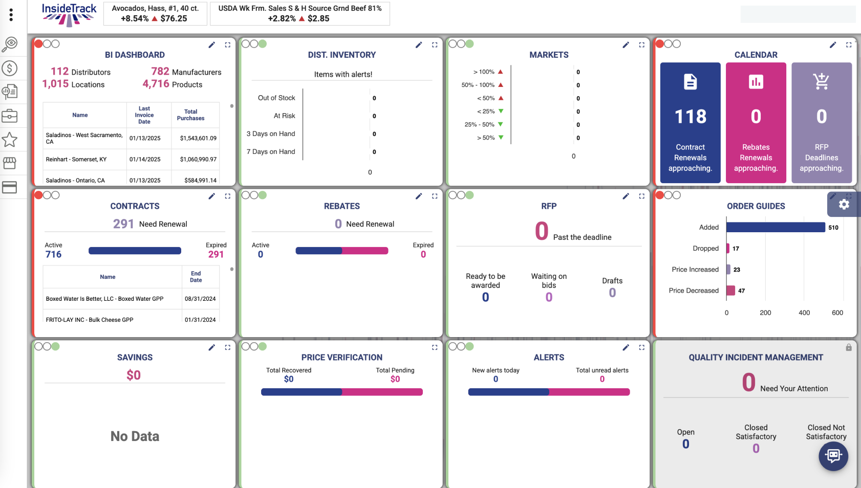 InsideTrack's original BI dashboard, a dense grid of competing widgets